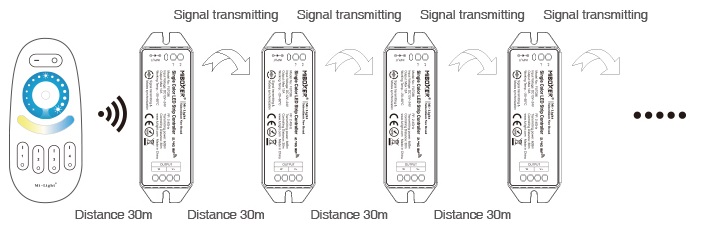 Funkcia Autotransmitting - prenos riadiaceho signálu
