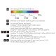 Diaľkový ovládač pre RF prijímače SKYDANCE RGB+CCT - 4 zónový SKD-RT10
