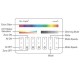 RF Nástenný dotykový ovládač RGB+CCT pre RF prijímače a svietidlá MiLight-M4 Panel