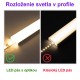 Flexibilný LED pás LS LENS-160° 48LED SMD2835 18W Natural White 1800Lm DC24V 12mm