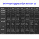 RF prijímač pre stmievanie LED pásov 1x15A DC12-48V SKYDANCE V1-L/P